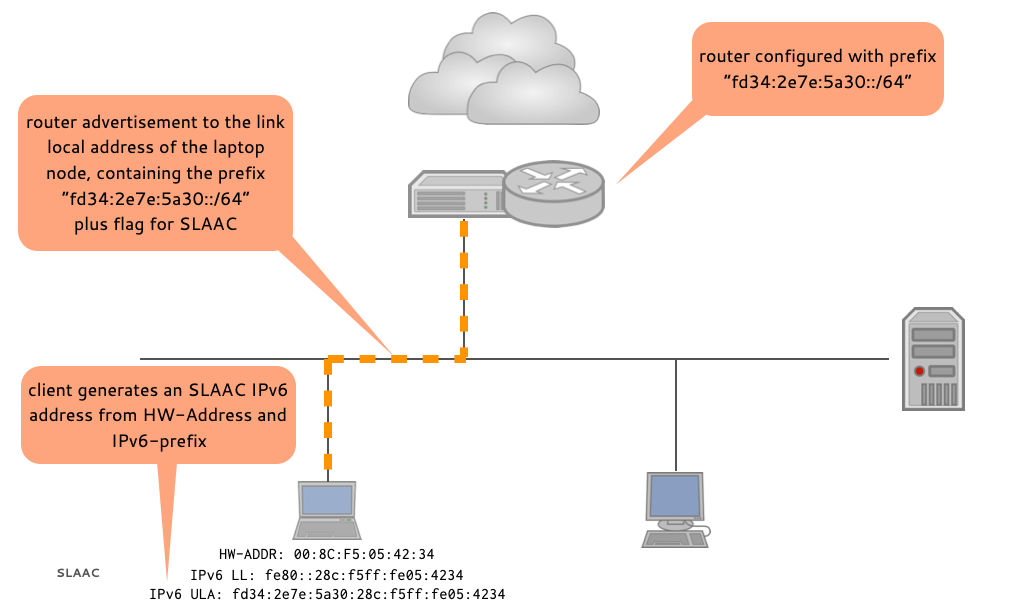 slaac03.png