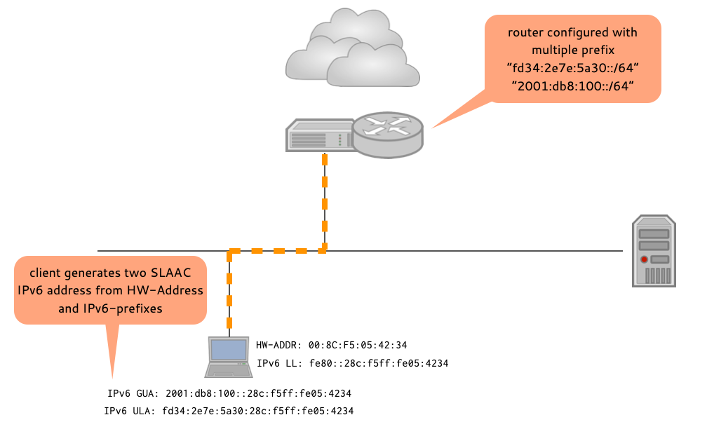 slaac04.png