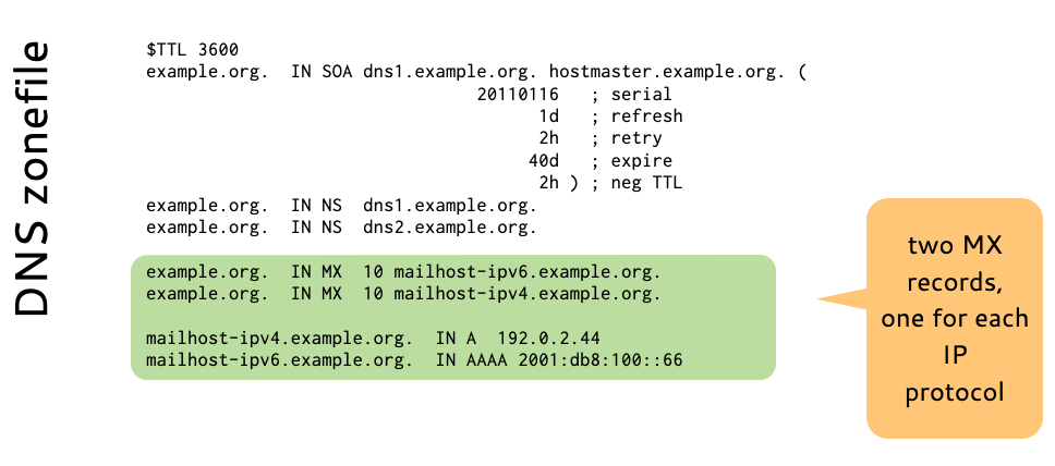 IPv6-mx-records2.png