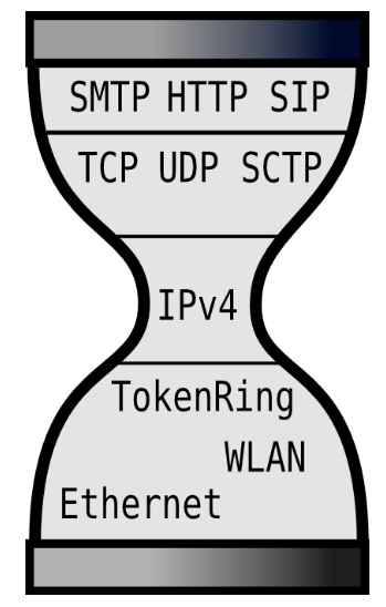 IPv4-hourglass.png