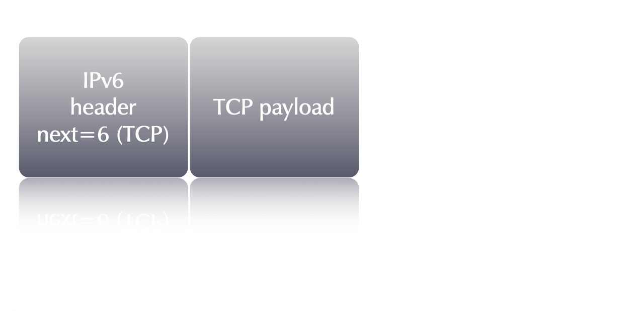 IPv6-Header-01.png
