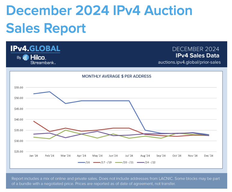 ipv4-price-hilco.png