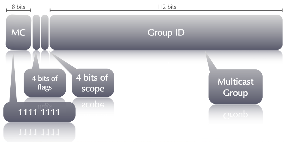 multicast-addresses.png