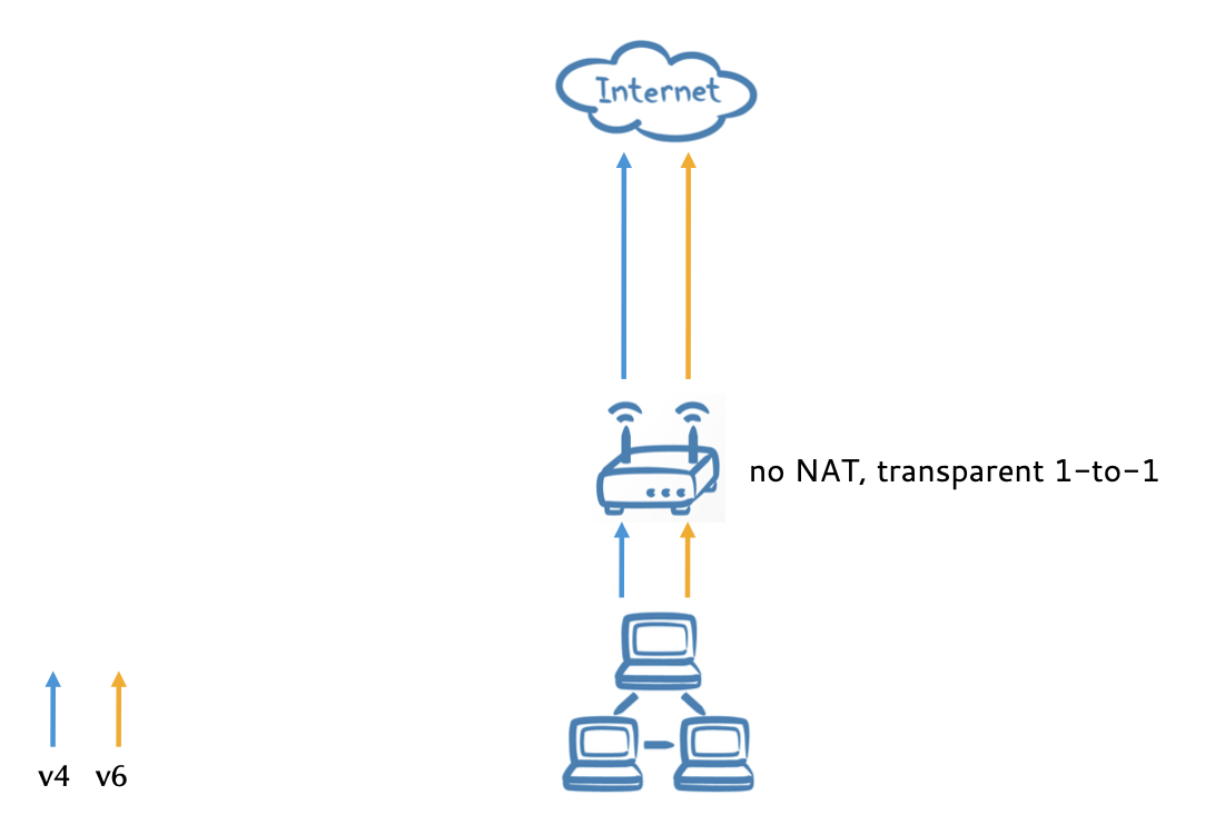 IPv4IPv6.png