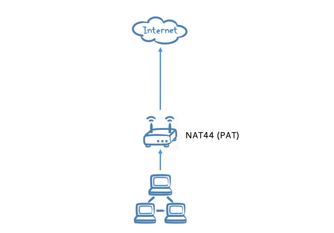 NAT44.png